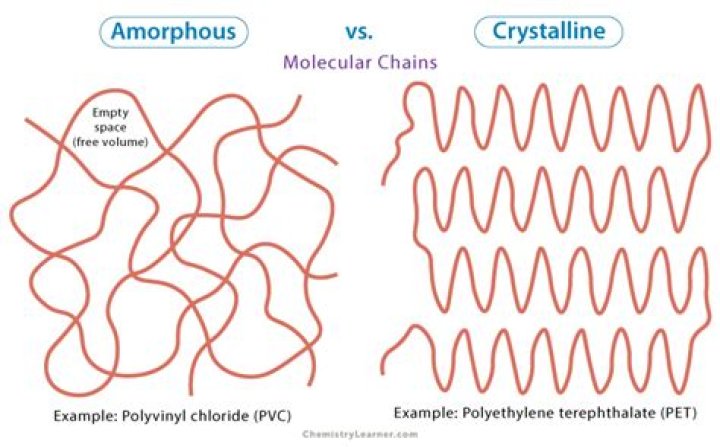 Are crystals polymers?
