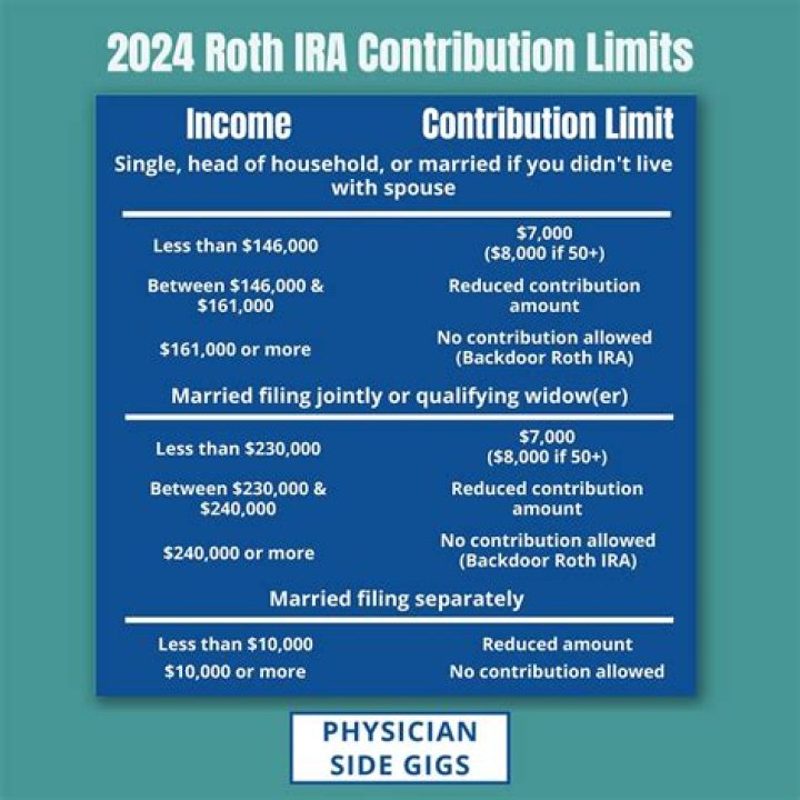 Can I contribute to a Roth IRA if I make over 200k?