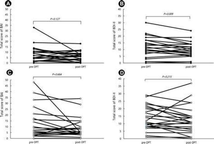 Can we do Md after DPT?