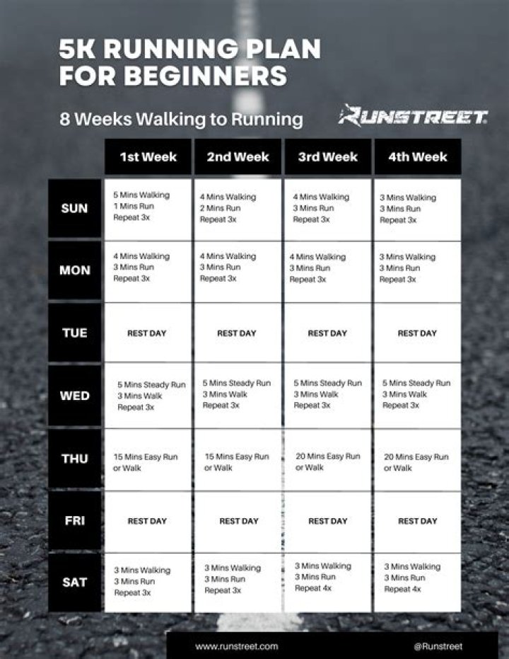Can you run 3km in 10 minutes?