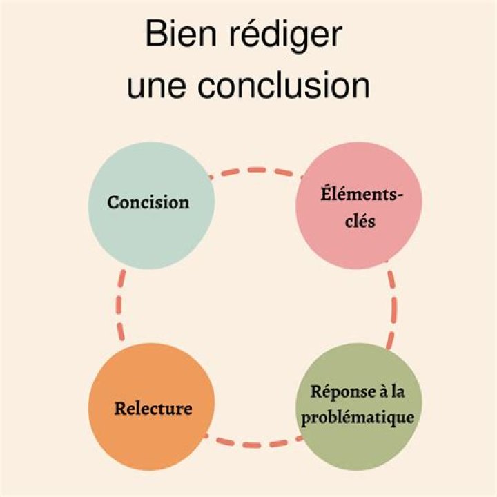 Comment faire une bonne conclusion ?