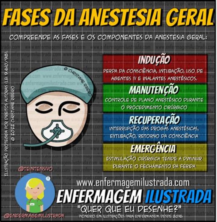 Como a anestesia geral age no organismo?
