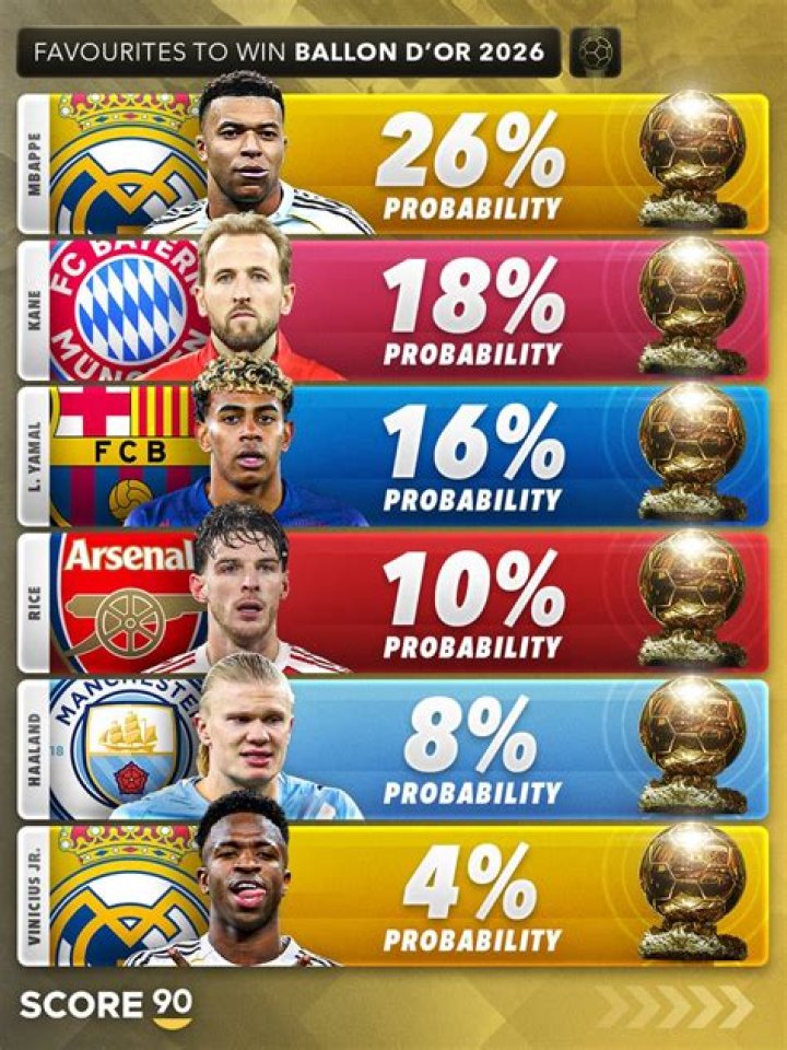 Do bookmakers prefer Favourites to win?