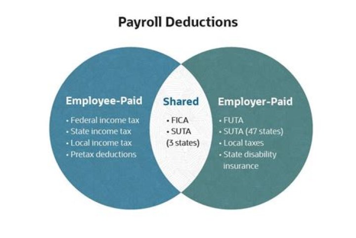 Do employers have to defer payroll taxes?
