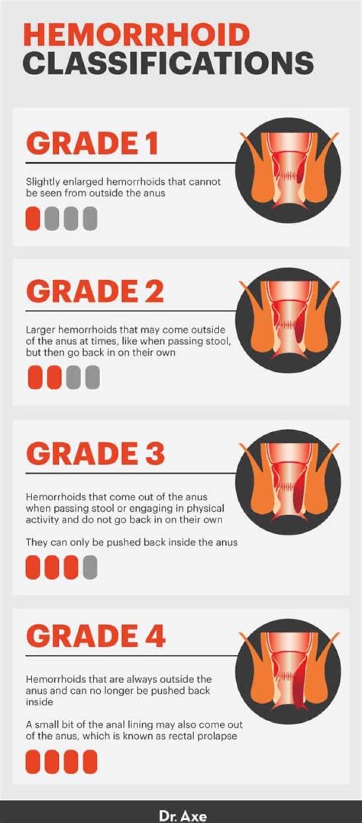 Do Grade 3 hemorrhoids go away?