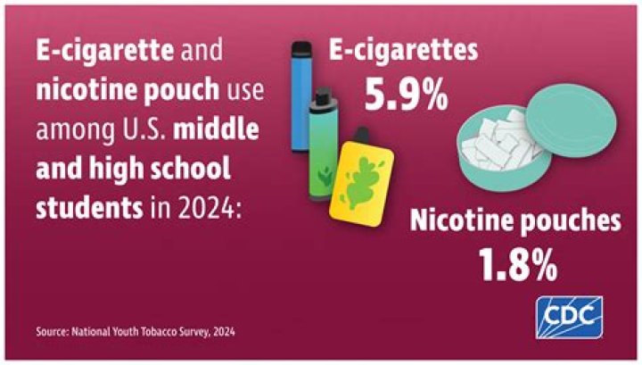 Do they sell nicotine pouches at gas stations?