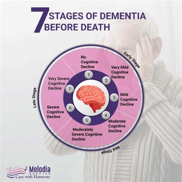 Does dementia cause hoarding?