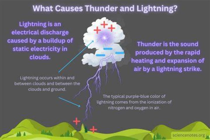 Does lightning cause grass to grow faster?