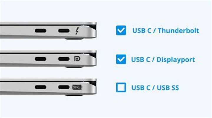 Does my laptop have Thunderbolt?