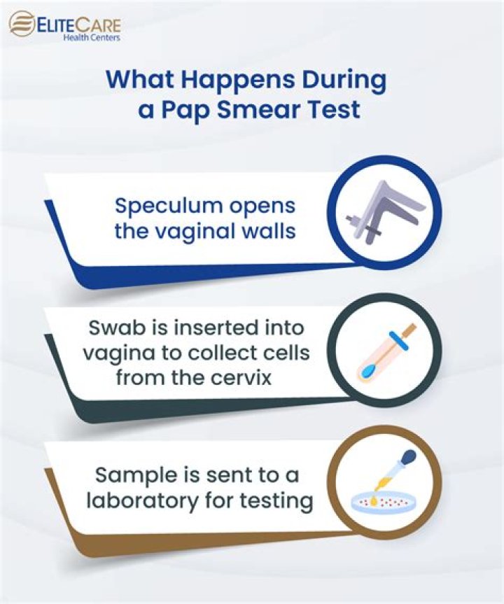 Does Pap smear test for STD?
