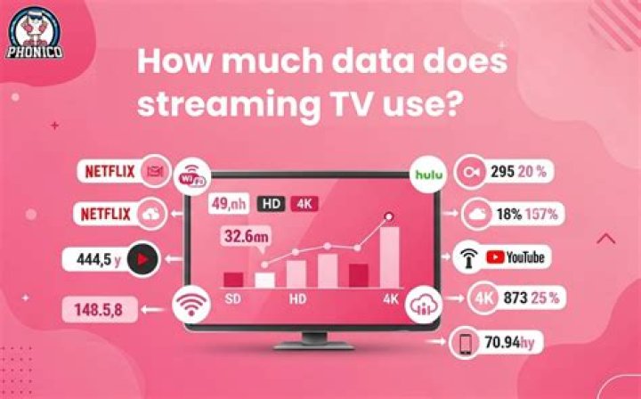 Does streaming SiriusXM use a lot of data?