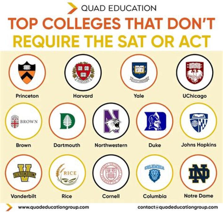 Does University of Calgary require SAT?