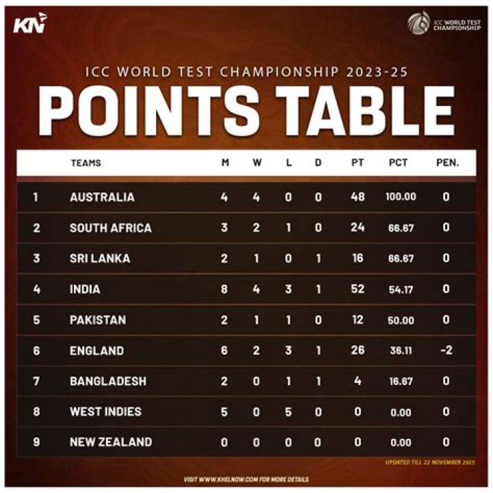 How are ICC points calculated?