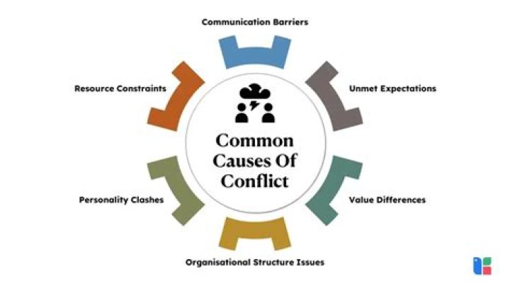 How can conflict be resolved in Africa?