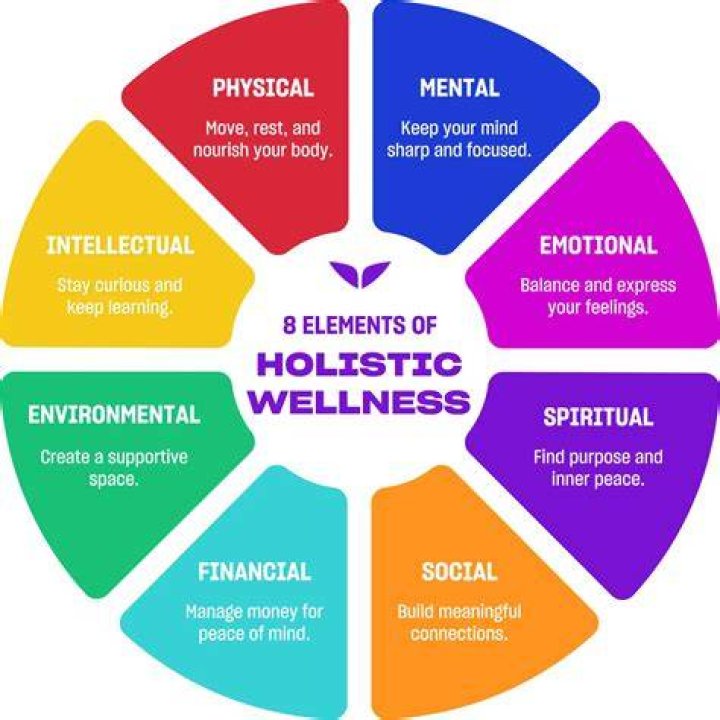 How can having a holistic view?