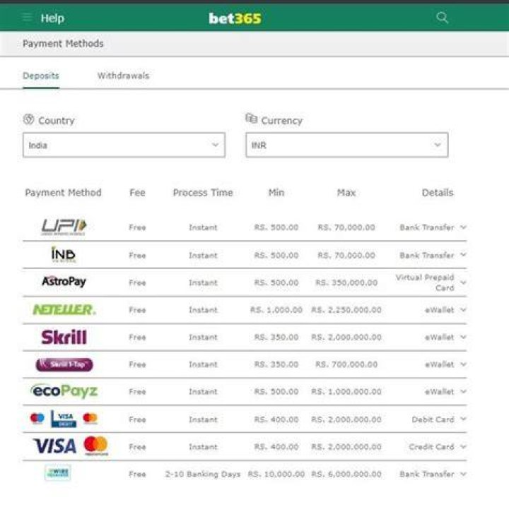 How can I deposit money on Bet365 from India?
