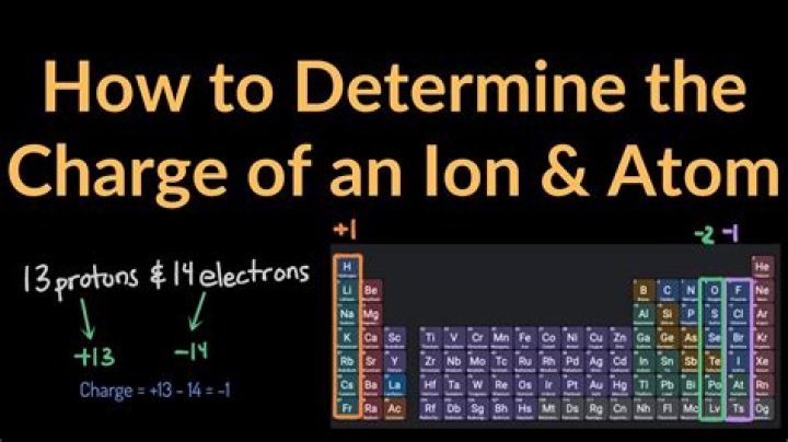How do I find the class name of an element?