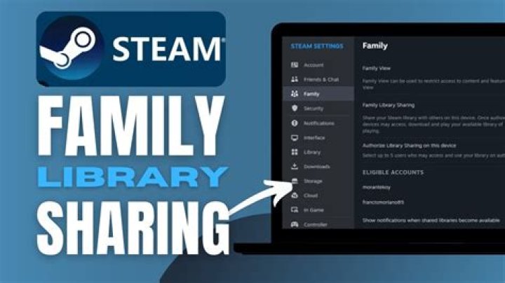 How do I share my game library on Steam?