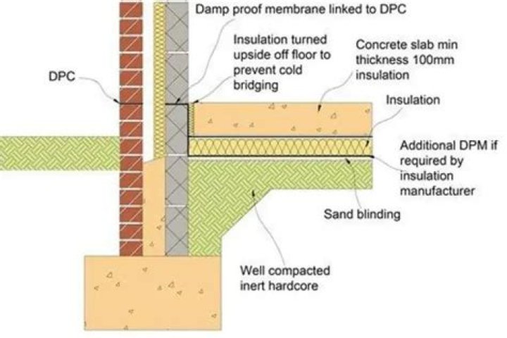 How do I start a DPC?