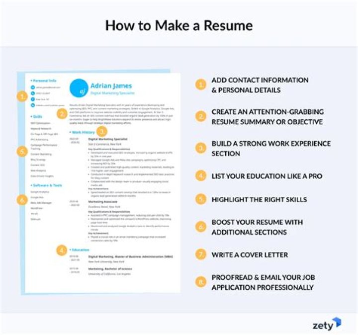 How do I take my resume off of monster?