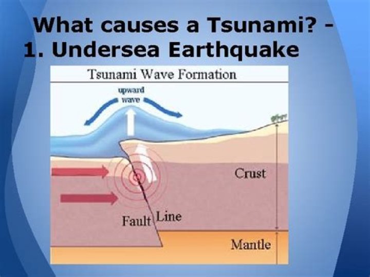 How do underwater earthquakes cause tsunamis?