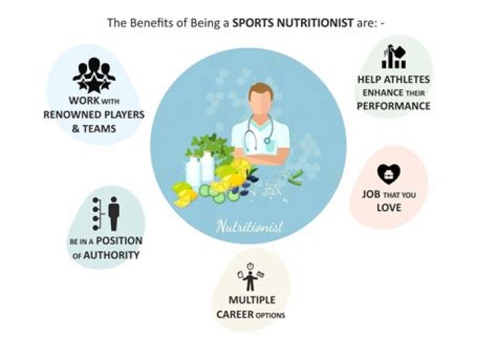 How do you become a nutritionist for a professional sports team?