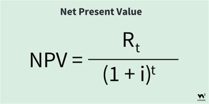 How do you calculate N in present value?