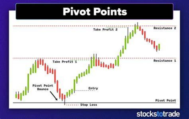 How do you change the pivot point on a nuke?