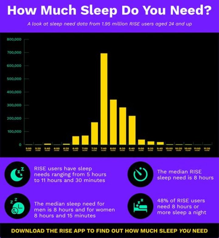 How do you fall asleep when you're wide awake?