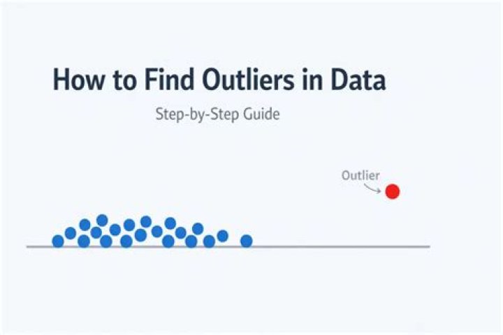 How do you find data set?