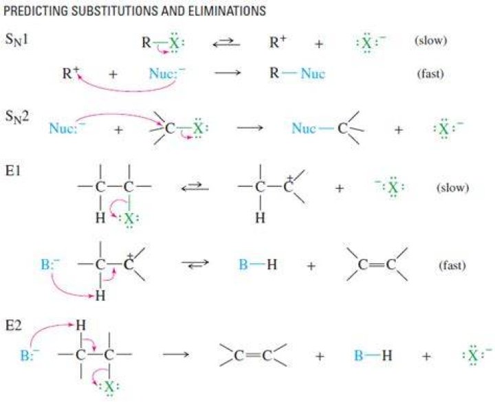 How do you predict reaction mechanisms?