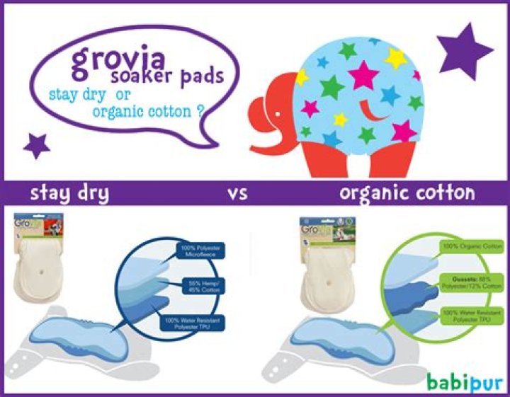 How do you prepare GroVia soaker pads?