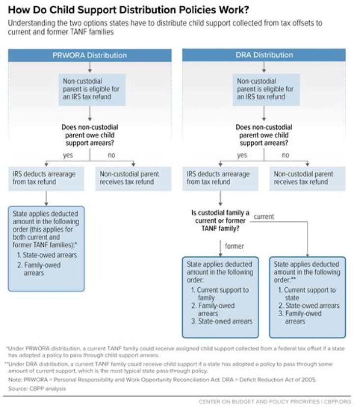How does child support work in NZ?