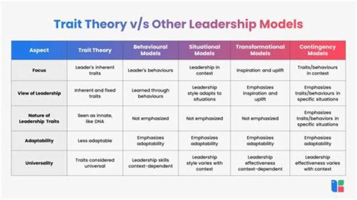 How does each leadership trait help in group work?