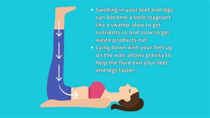 How high should I elevate my swollen feet?
