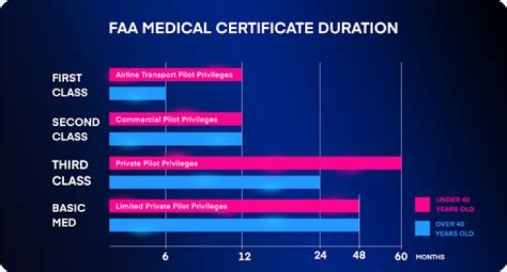 How long is k1 medical valid?