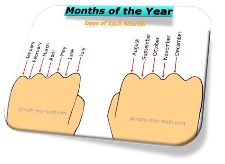 How many days are in a leap year and year?