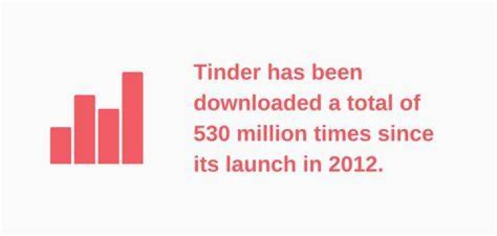 How many times has tinder been downloaded?