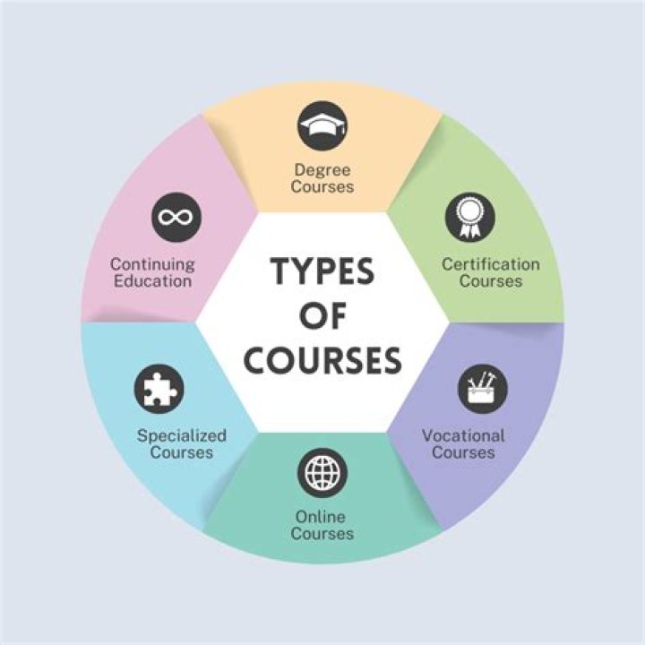How much are courses at Ryerson?