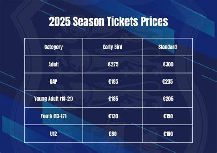 How much are season tickets to Clippers?