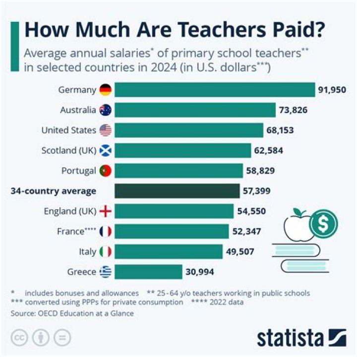 How much do NJ 2018 Teachers Make?