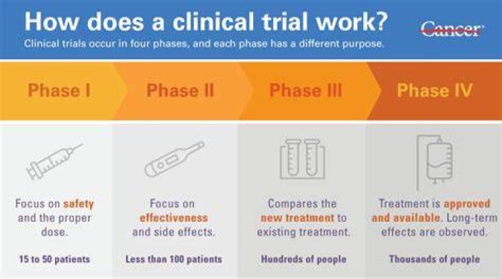 How much do you make for clinical trials?