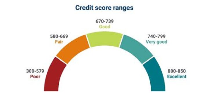 How much is a credit at UMD Duluth?