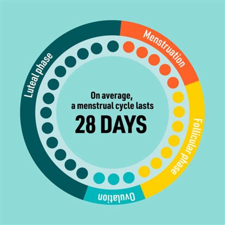 Is 45 days a month and a half?