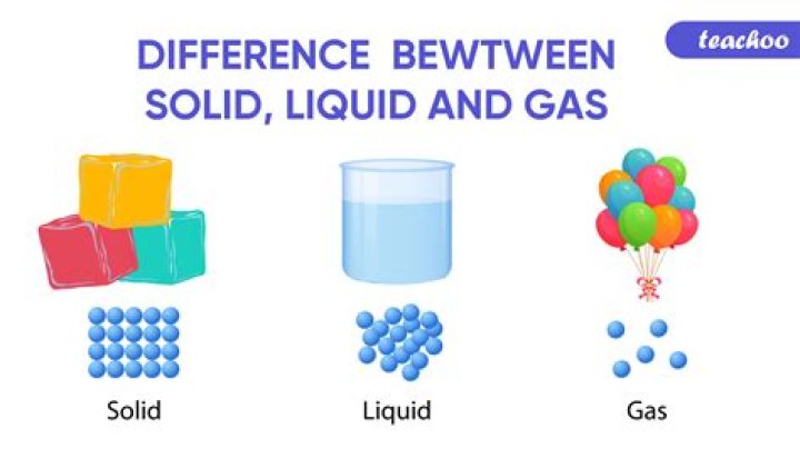 Is beryllium a solid liquid or gas?