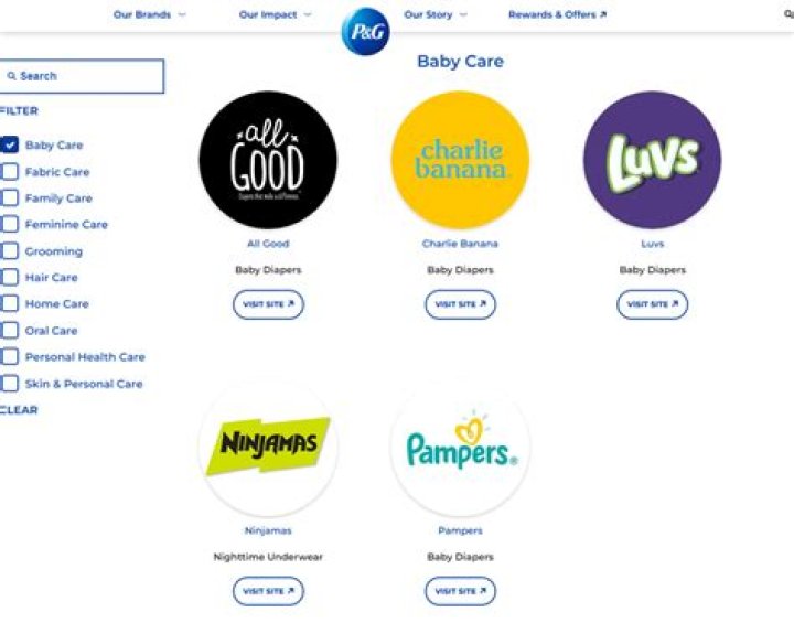 Is Luvs a P&G product?
