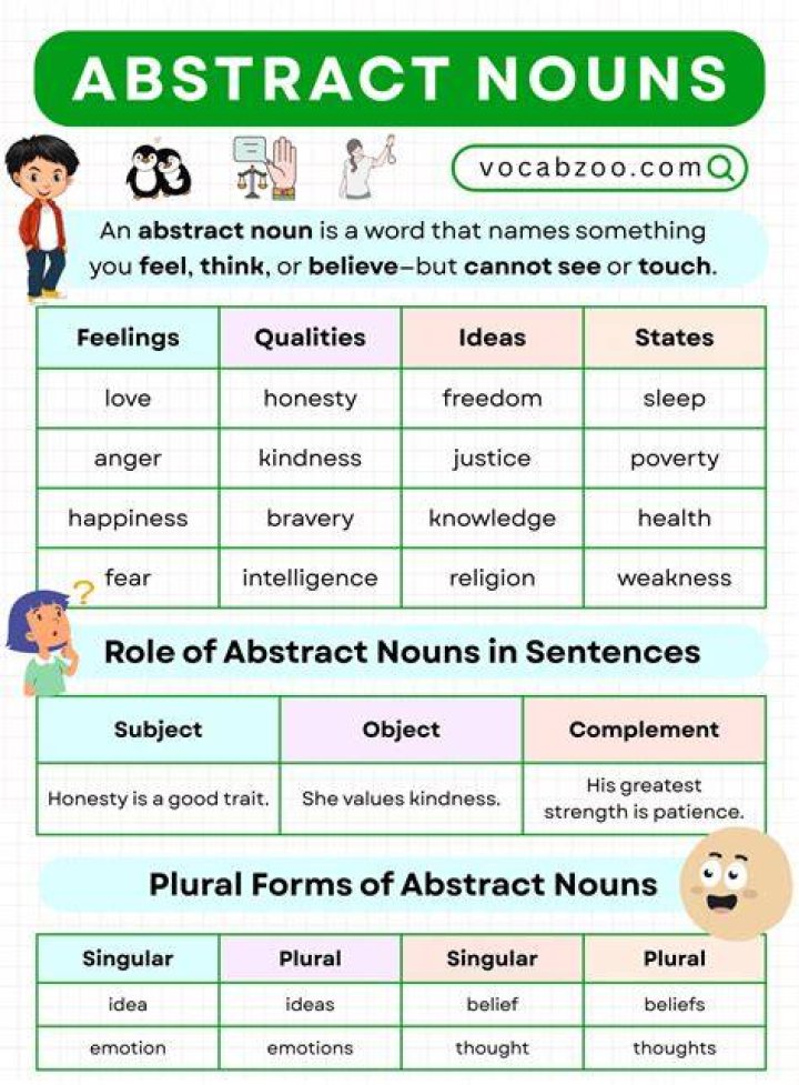 Is math an abstract noun?
