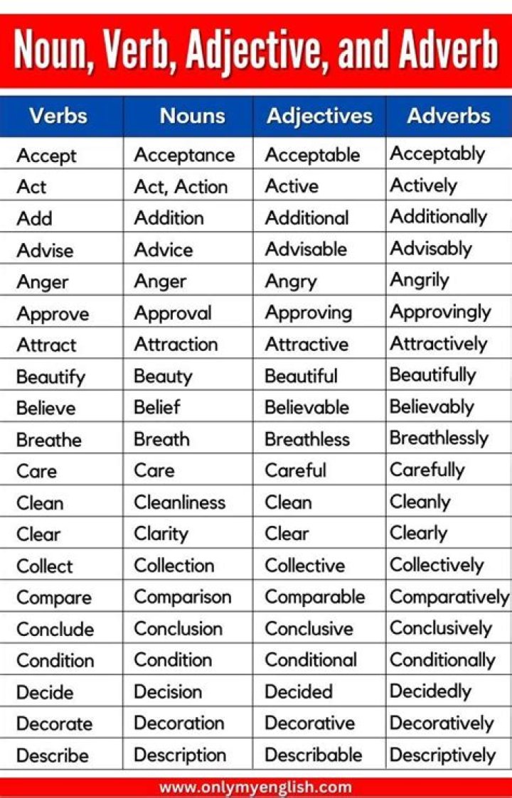 Is neatly an adjective or noun?