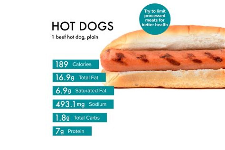 Is Purefoods Hotdog healthy?