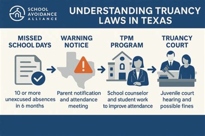 Is there a truancy law in Texas?